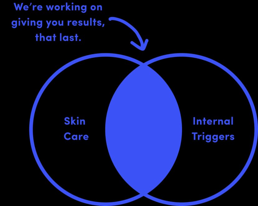 Skin Care and Root Cause